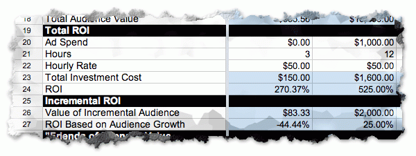 calculate social media roi calculate social media roi