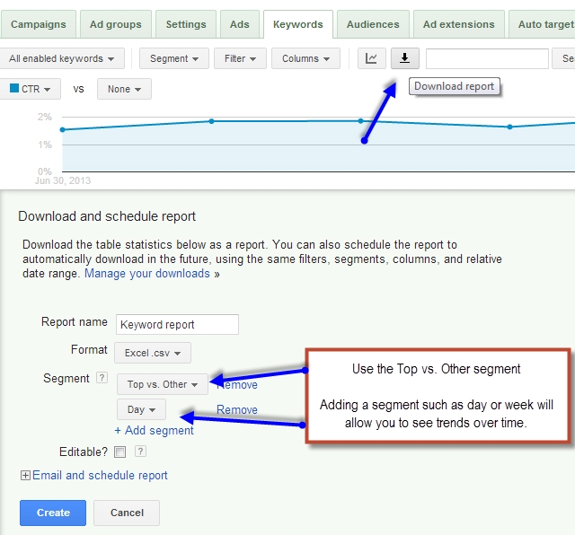 AdWords Keywords CTR report AdWords Keywords CTR report
