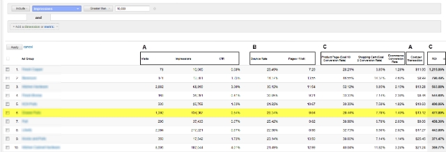Google Analytics Bid Optimization Custom Reports Google Analytics Bid Optimization Custom Reports