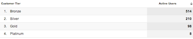 App Analytics custom dimension App Analytics custom dimension