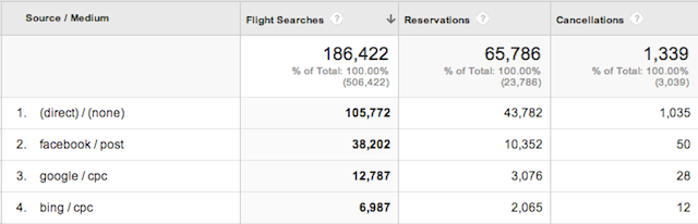 App Analytics custom metrics App Analytics custom metrics