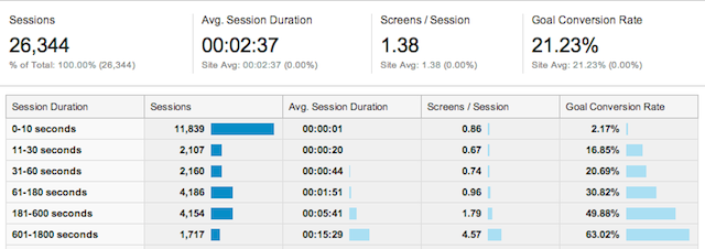 App Analytics segmentation App Analytics segmentation