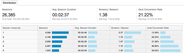 App Analytics user segmentation App Analytics user segmentation