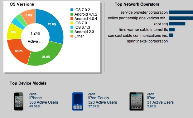 App Development Prioritization App Development Prioritization