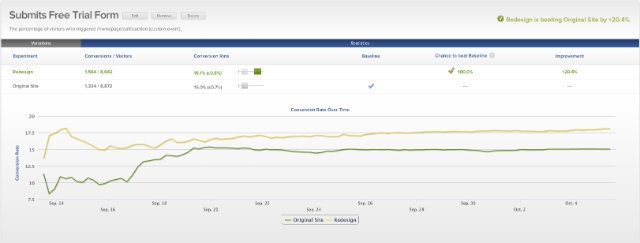 Optimizely report