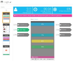 In-App Real Time Analytics In-App Real Time Analytics