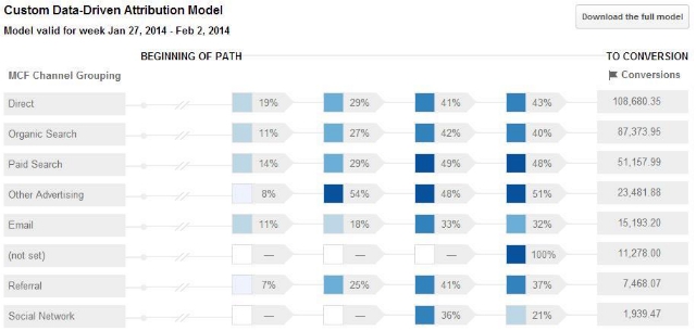 Data Driven Attribution Model Data Driven Attribution Model