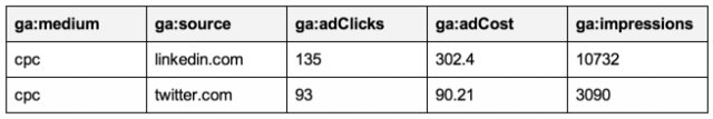 Cost Data Upload table Cost Data Upload table