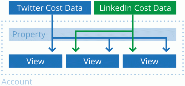 Cost Data upload explained Cost Data upload explained