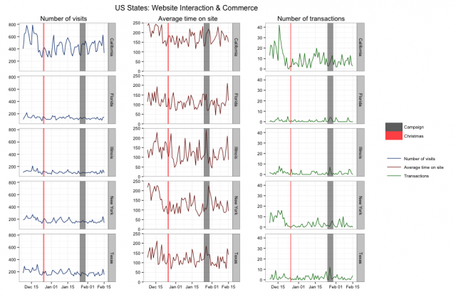 Google Analytics R Visualization