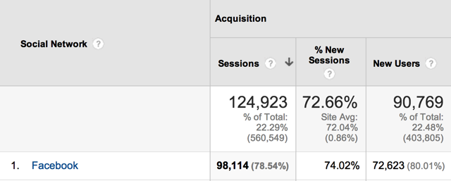 Facebook Traffic Facebook Traffic