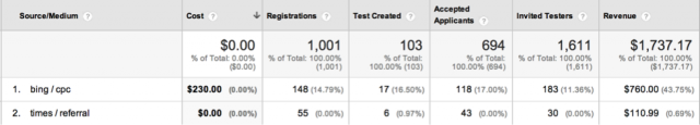 Custom channels report Custom channels report