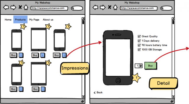 Enhanced Ecommerce product impression Enhanced Ecommerce product impression