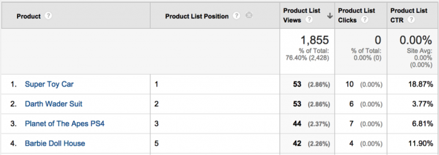 Enhanced Ecommerce product list CTR Enhanced Ecommerce product list CTR