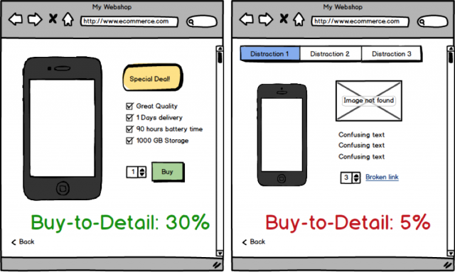 Product page optimization Product page optimization