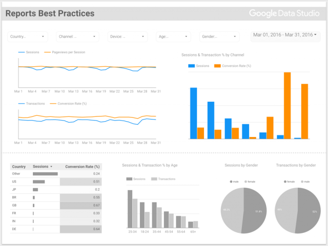 Reports best practices