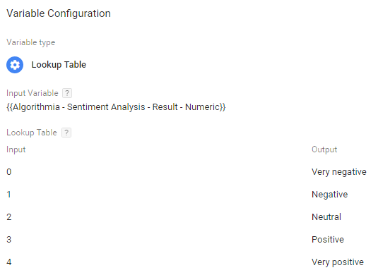 Lookup table Lookup table