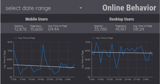 Data Studio components Data Studio components