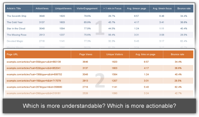 Active-Web-Analytics