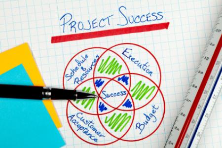 Analytics Project Success