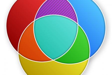 Segmentation Venn Diagram