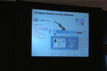 analytics-crm