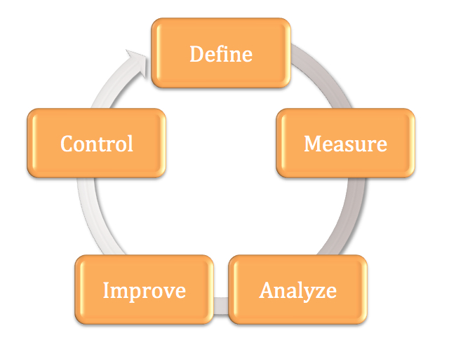 analytics-lean-six-sigma