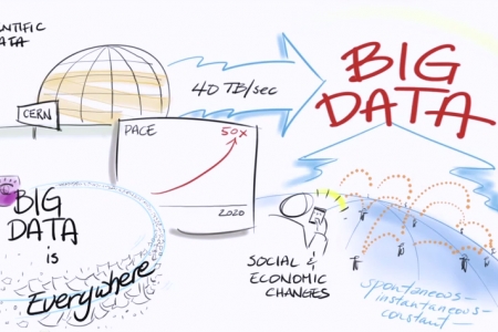 big-data-introduction