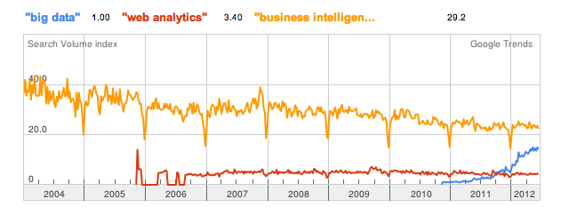 big-data-trend