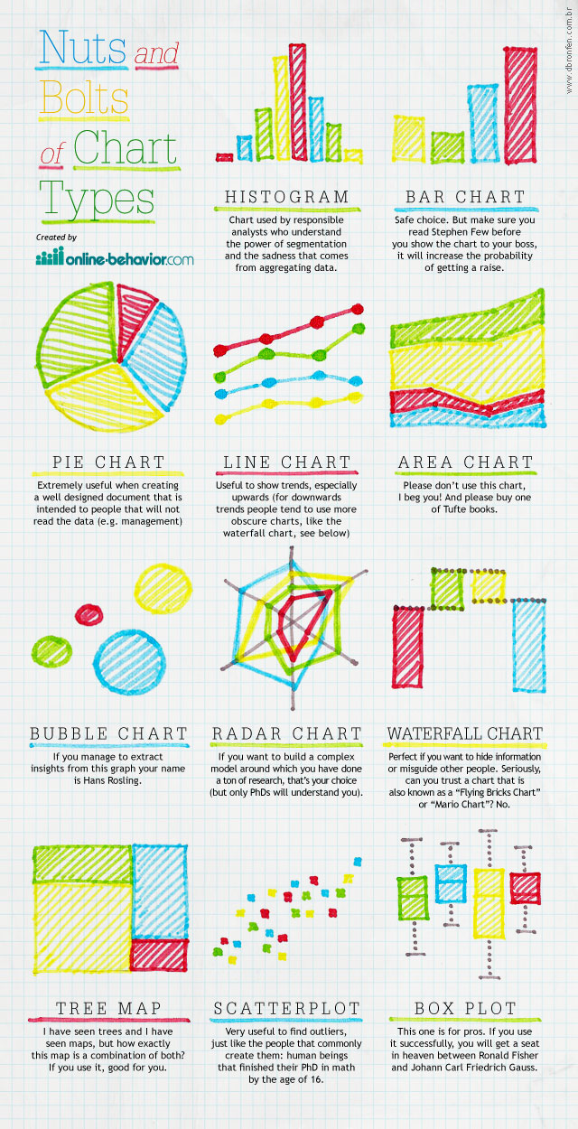  charts-graphs-types