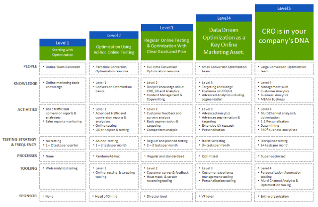conversion-optimization-model