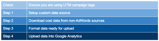 cost-data-upload-process