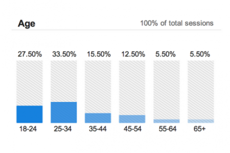 demographic-segmentation