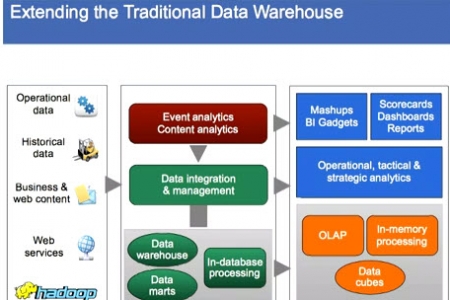 extending-traditional-data-warehouse
