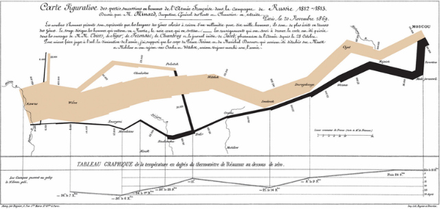 Google Analytics Flow Visualization Google Analytics Flow Visualization