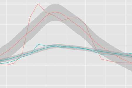google-analytics-shiny-app