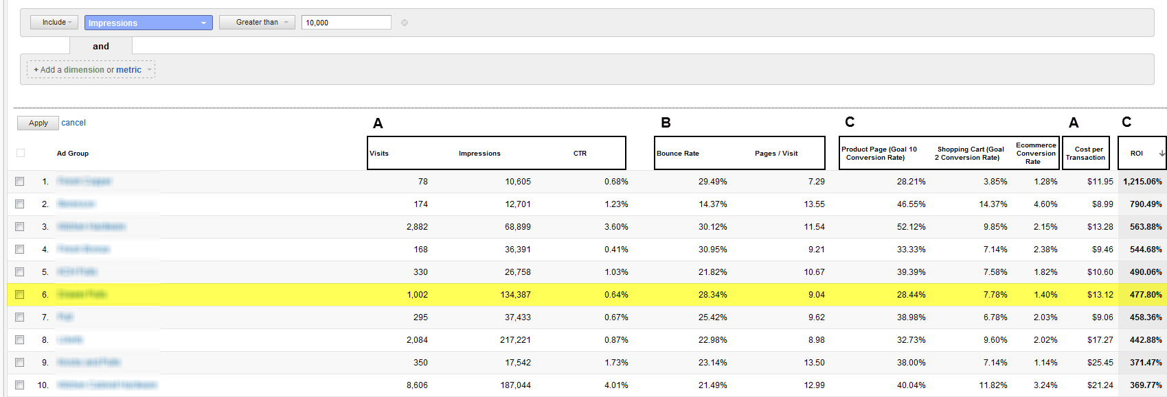 impression-share-based-on-top-or-side-edit