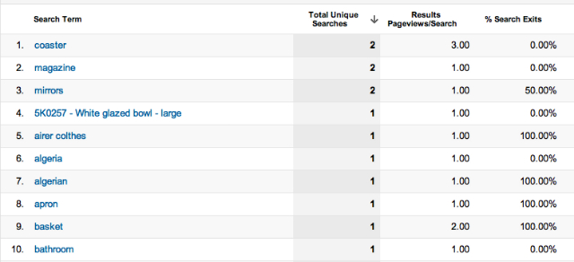 Keyword report Keyword report