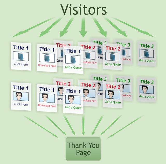 multivariate-testing-scheme