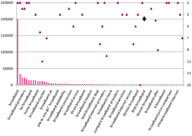 pivot-table-chart