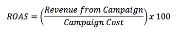 return-on-ad-spend