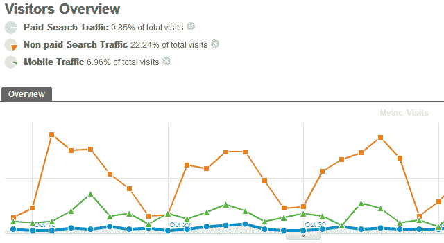 search-vs-mobile-segments