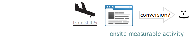 SEO Analytics data SEO Analytics data
