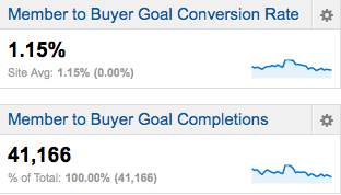 user_centric_member-to-buyer