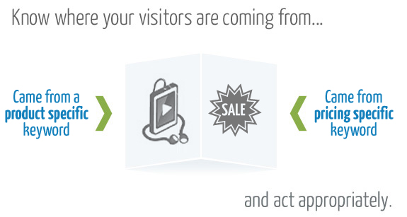 Segmentation by Intent