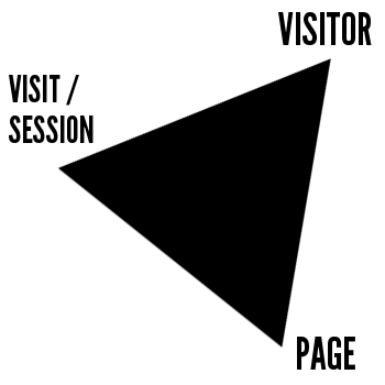 visitor-visit-page