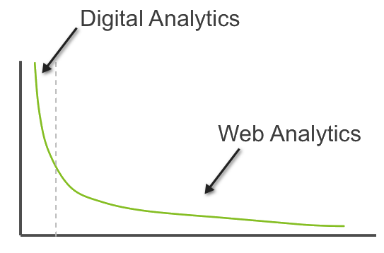 Segmentation of the Analytics Industry