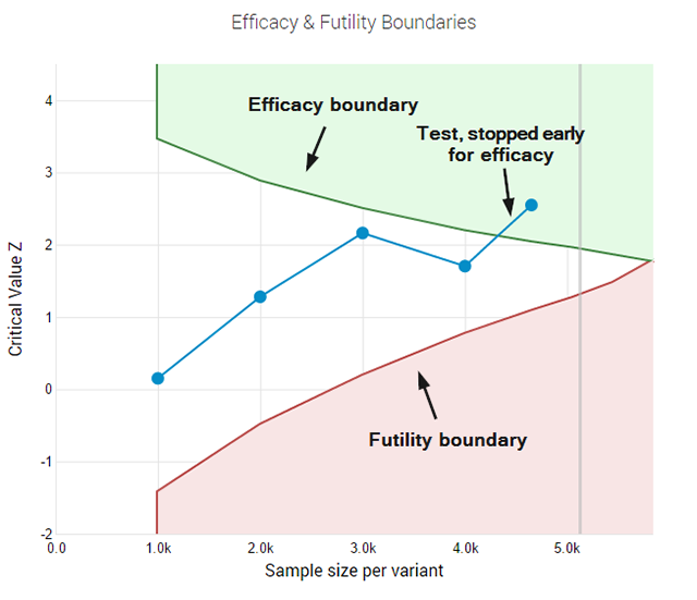AB-Testing-agile