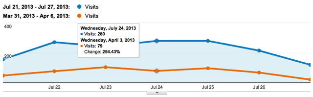 Baseline Traffic Increase