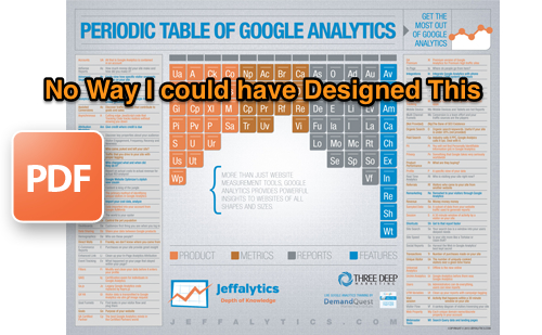 Periodic Table Graphic